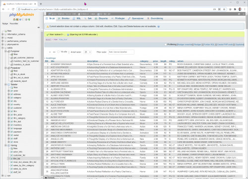 f) Demo-databasen sakila er importert med tabeller, views, funksjoner og prosedyrer